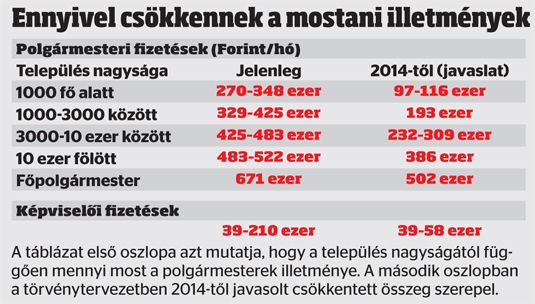 fizetes-keret